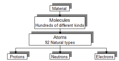 2034_The fundamental particles.png